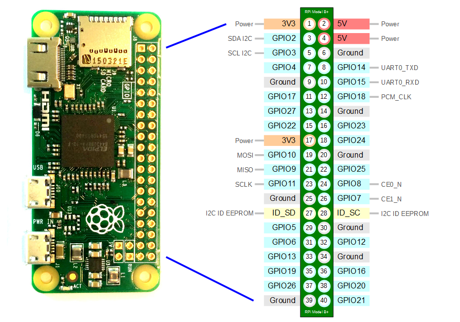 raspberry pi pins