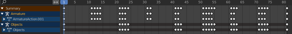 timeline
